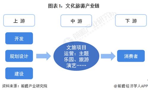 2023-2028年中國(guó)文化旅游行業(yè)發(fā)展分析與湖南省旅游開發(fā)項(xiàng)目策劃咨詢